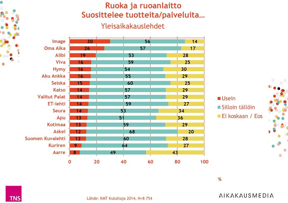 Palat ET-lehti Seura Apu 9 9 Kotimaa 9 9 Askel 8 0 Suomen