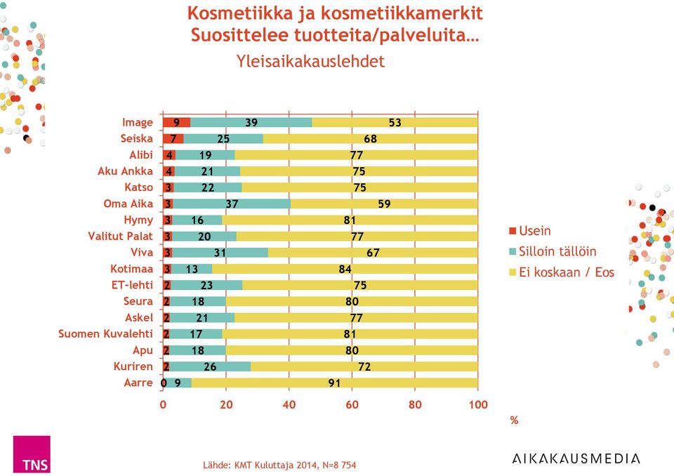 Viva 0 8 Kotimaa ET-lehti 8 Seura 8 80 Askel Suomen Kuvalehti 8