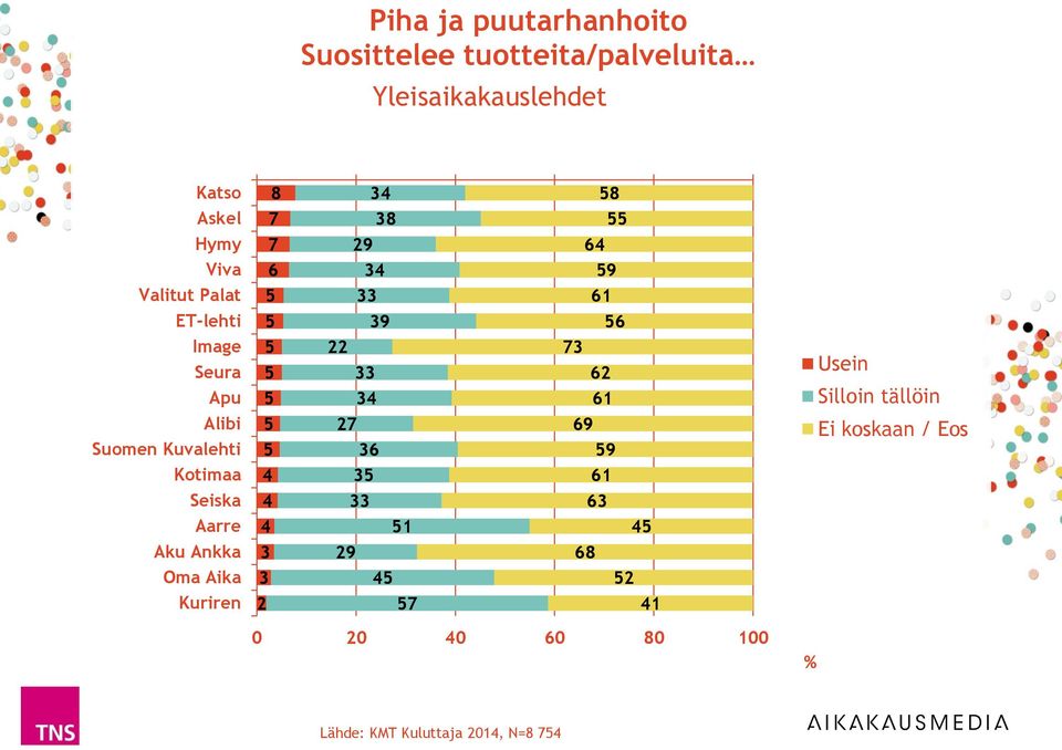 Alibi Suomen Kuvalehti 9 9 Kotimaa Seiska Aarre Aku Ankka