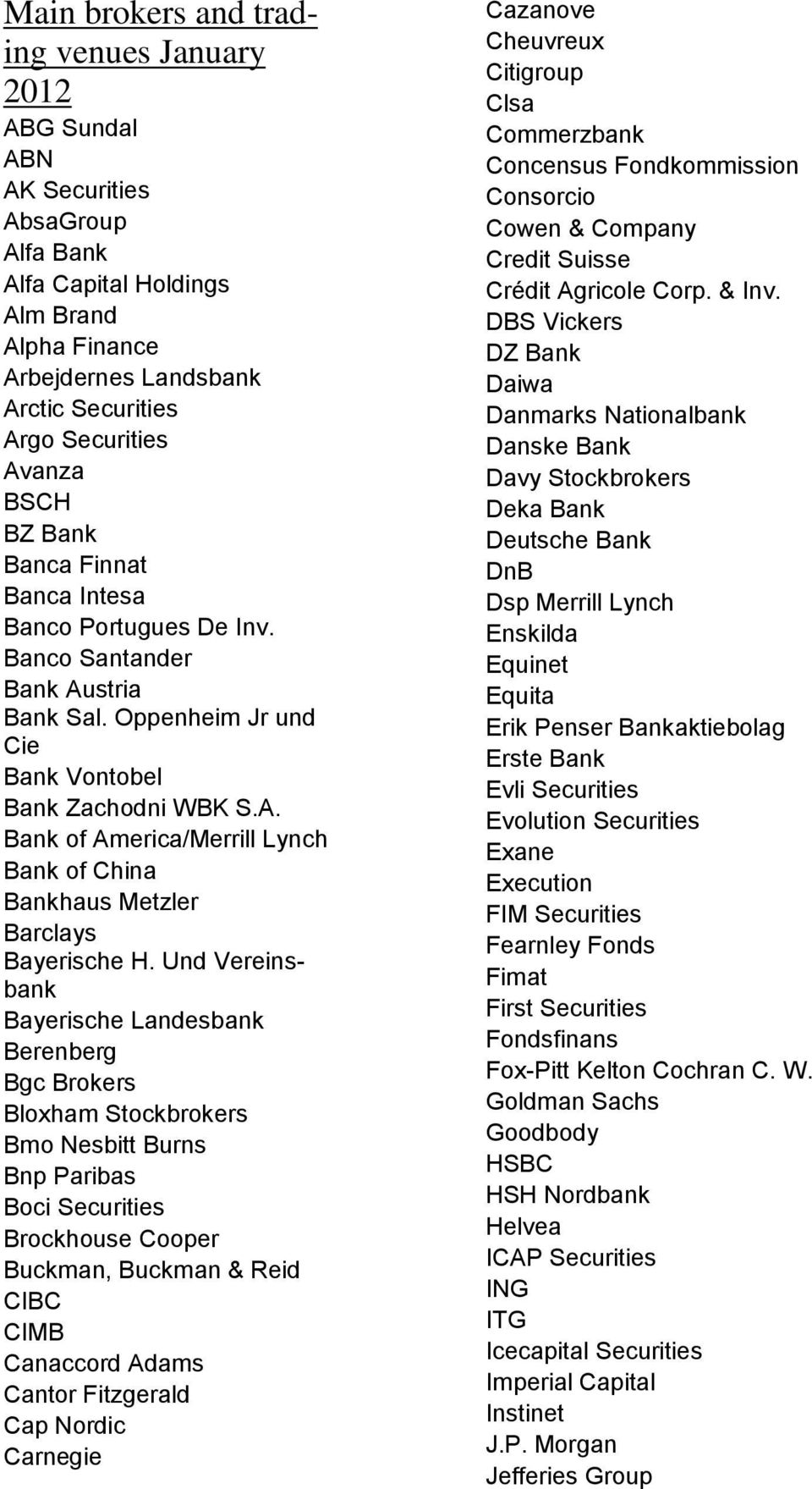 Und Vereinsbank Bayerische Landesbank Berenberg Bgc Brokers Bloxham Stockbrokers Bmo Nesbitt Burns Bnp Paribas Boci Securities Brockhouse Cooper Buckman, Buckman & Reid CIBC CIMB Canaccord Adams