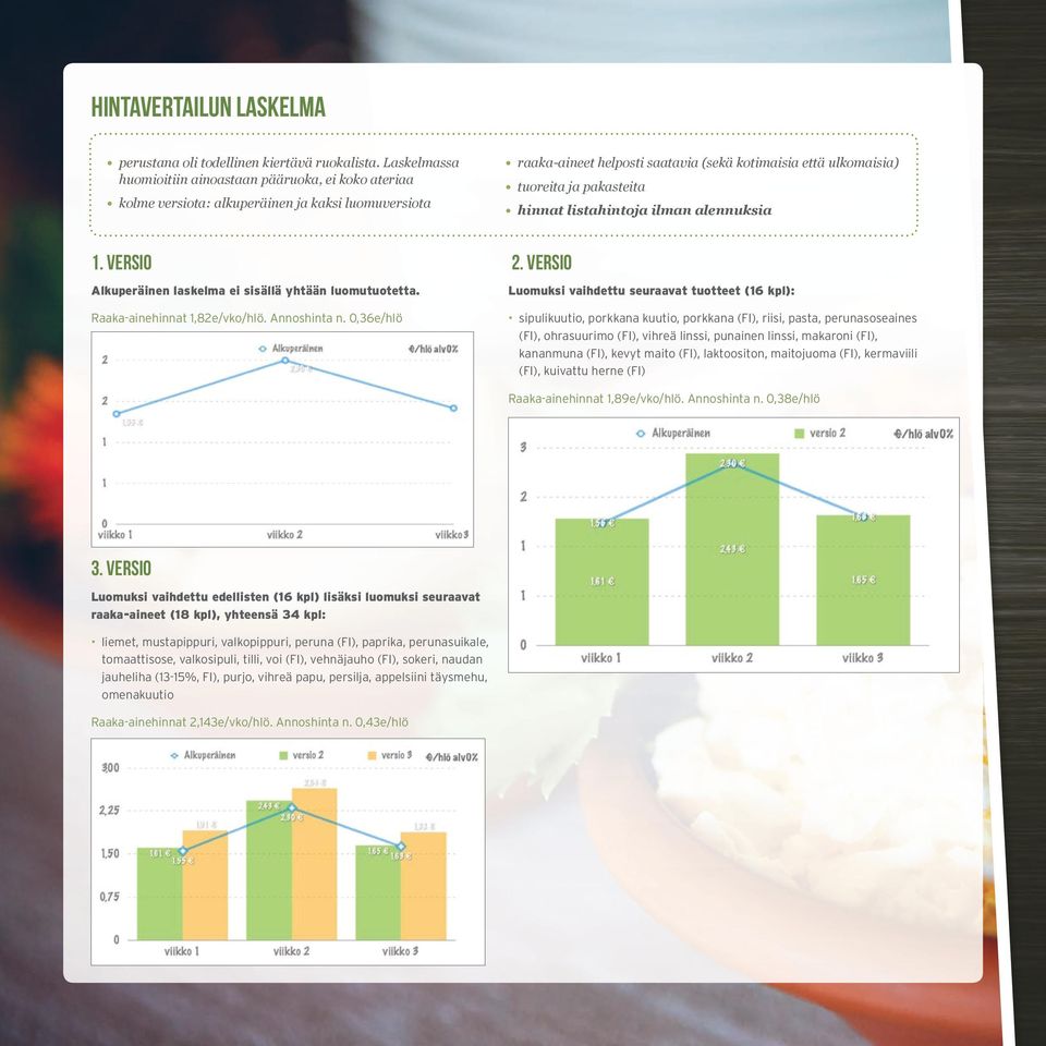 pakasteita hinnat listahintoja ilman alennuksia 1. versio Alkuperäinen laskelma ei sisällä yhtään luomutuotetta. Raaka-ainehinnat 1,82e/vko/hlö. Annoshinta n. 0,36e/hlö 2.