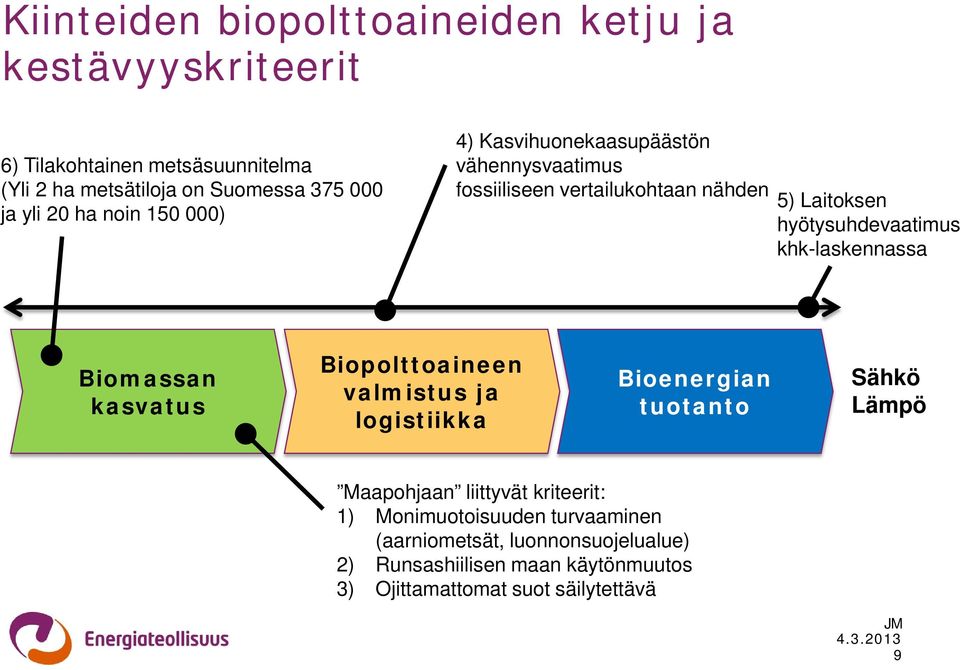 khk-laskennassa Biomassan kasvatus Biopolttoaineen valmistus ja logistiikka Bioenergian tuotanto Sähkö Lämpö Maapohjaan liittyvät