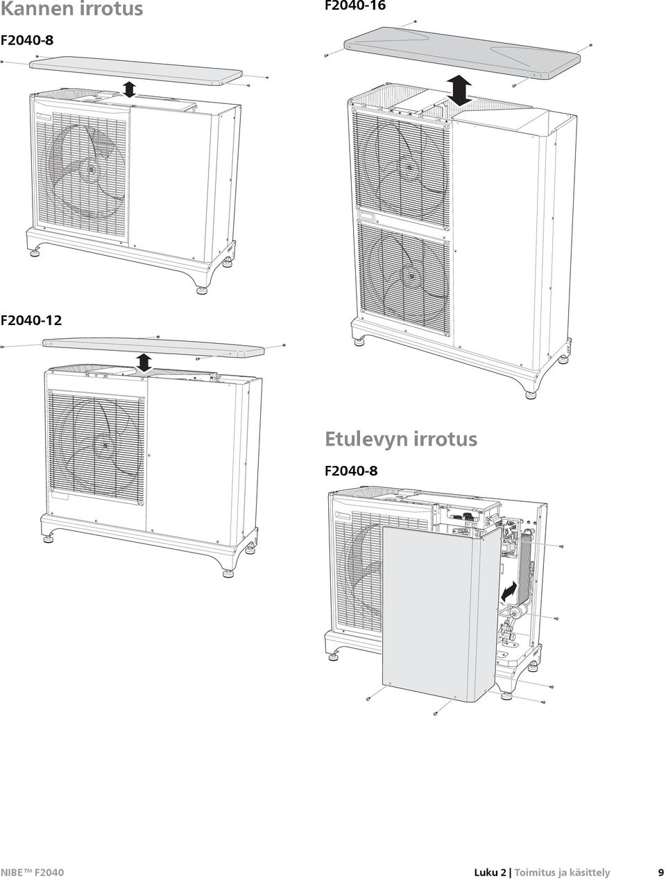 Etulevyn irrotus