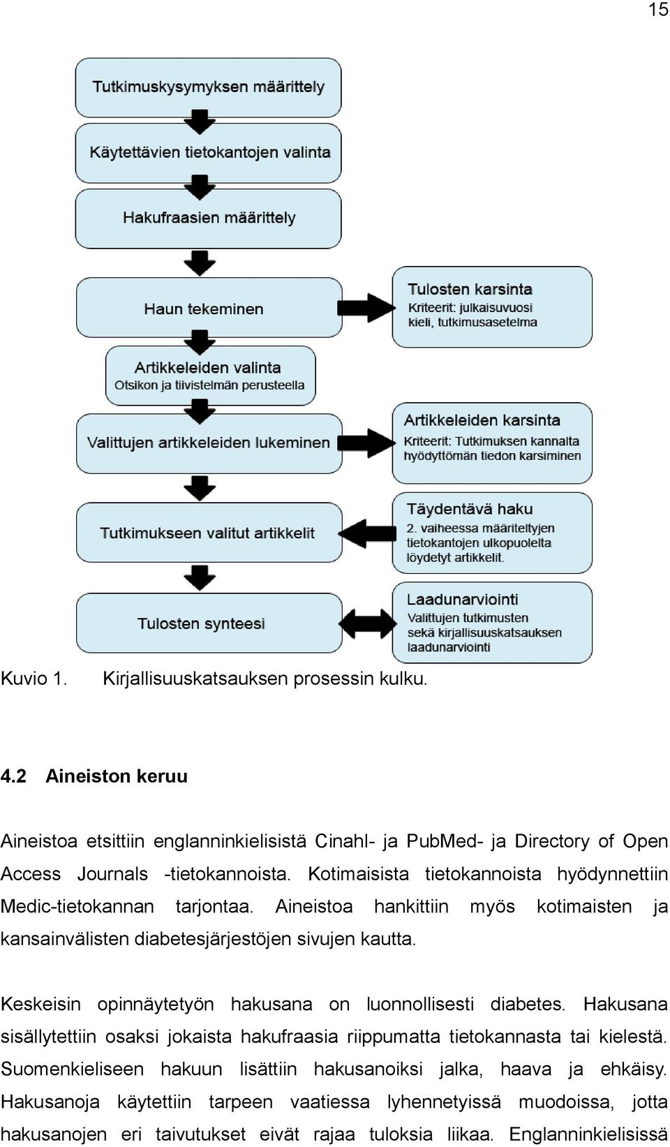 Kotimaisista tietokannoista hyödynnettiin Medic-tietokannan tarjontaa. Aineistoa hankittiin myös kotimaisten ja kansainvälisten diabetesjärjestöjen sivujen kautta.