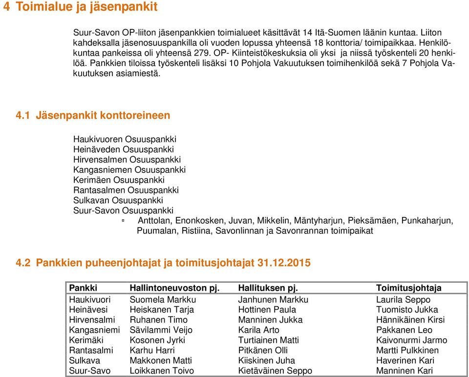 OP- Kiinteistökeskuksia oli yksi ja niissä työskenteli 20 henkilöä. Pankkien tiloissa työskenteli lisäksi 10 Pohjola Vakuutuksen toimihenkilöä sekä 7 Pohjola Vakuutuksen asiamiestä. 4.