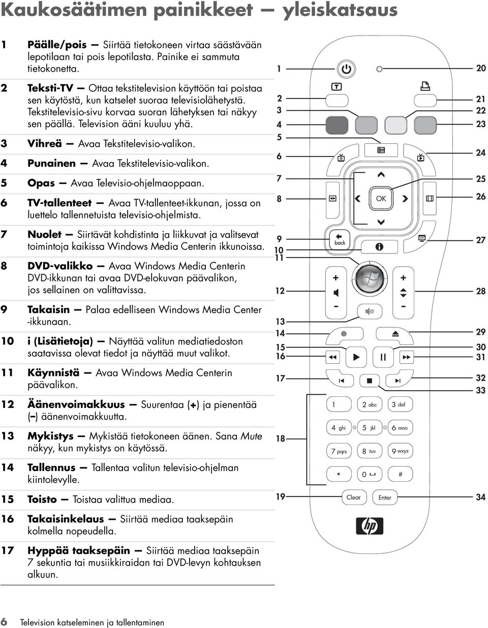 Television ääni kuuluu yhä. 3 Vihreä Avaa Tekstitelevisio-valikon. 4 Punainen Avaa Tekstitelevisio-valikon. 5 Opas Avaa Televisio-ohjelmaoppaan.