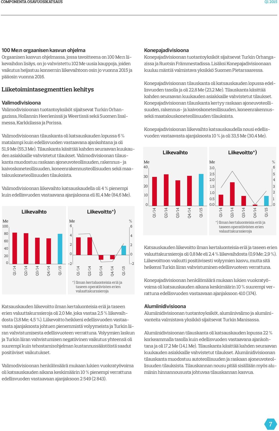 Lisäksi Konepajadivisioonaan kuuluu mäntiä valmistava yksikkö Suomen Pietarsaaressa. Konepajadivisioonan tilauskanta oli katsauskauden lopussa edellisvuoden tasolla ja oli 22,8 (23,2 ).