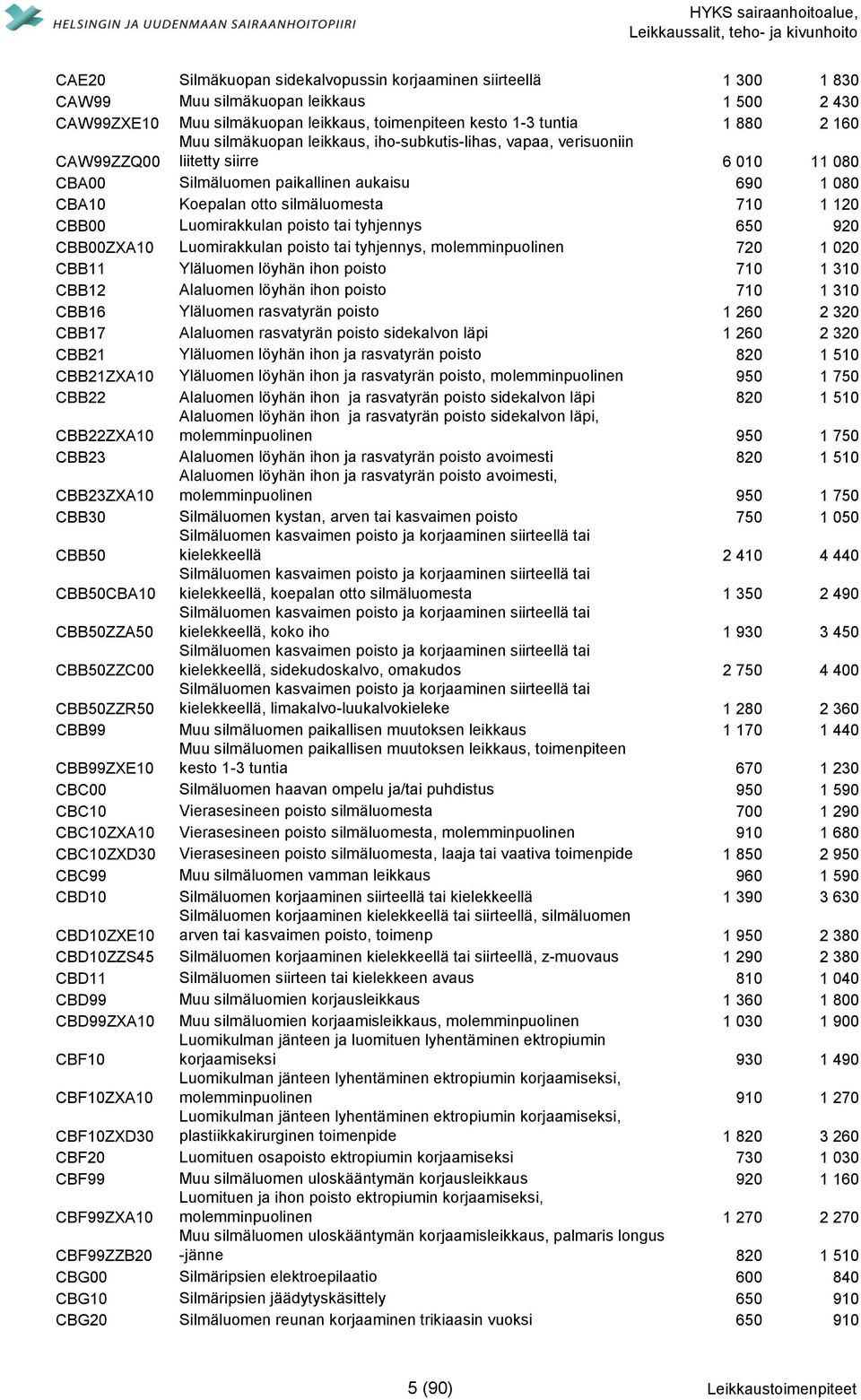 otto silmäluomesta 710 1 120 CBB00 Luomirakkulan poisto tai tyhjennys 650 920 CBB00ZXA10 Luomirakkulan poisto tai tyhjennys, molemminpuolinen 720 1 020 CBB11 Yläluomen löyhän ihon poisto 710 1 310