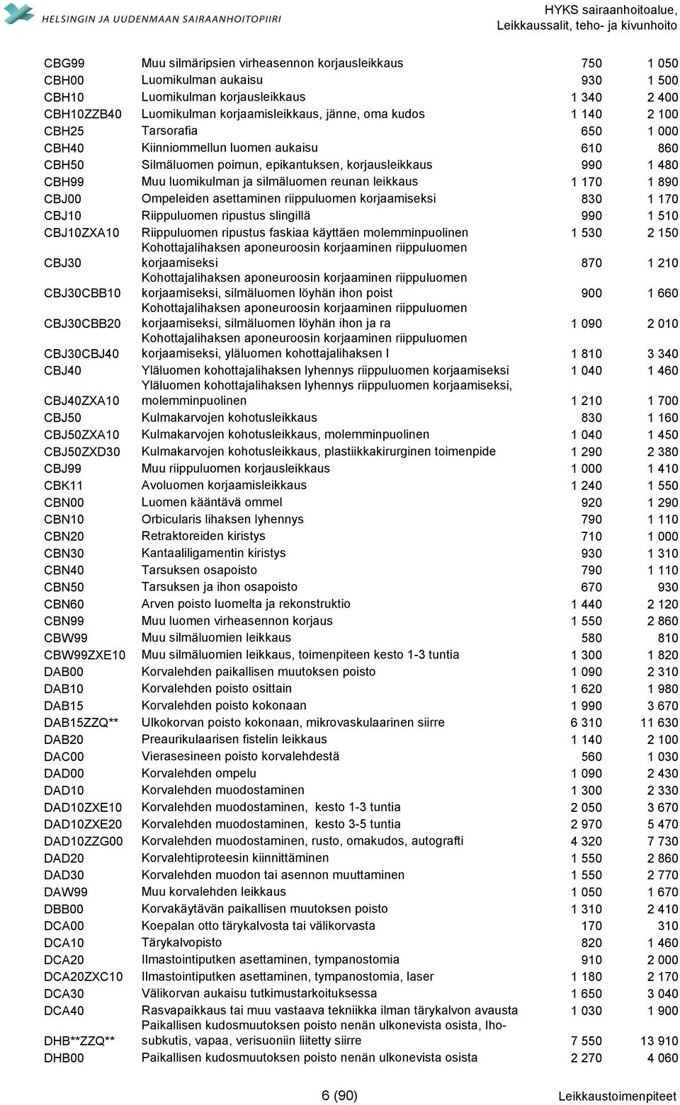 CBH99 Muu luomikulman ja silmäluomen reunan leikkaus 1 170 1 890 CBJ00 Ompeleiden asettaminen riippuluomen korjaamiseksi 830 1 170 CBJ10 Riippuluomen ripustus slingillä 990 1 510 CBJ10ZXA10