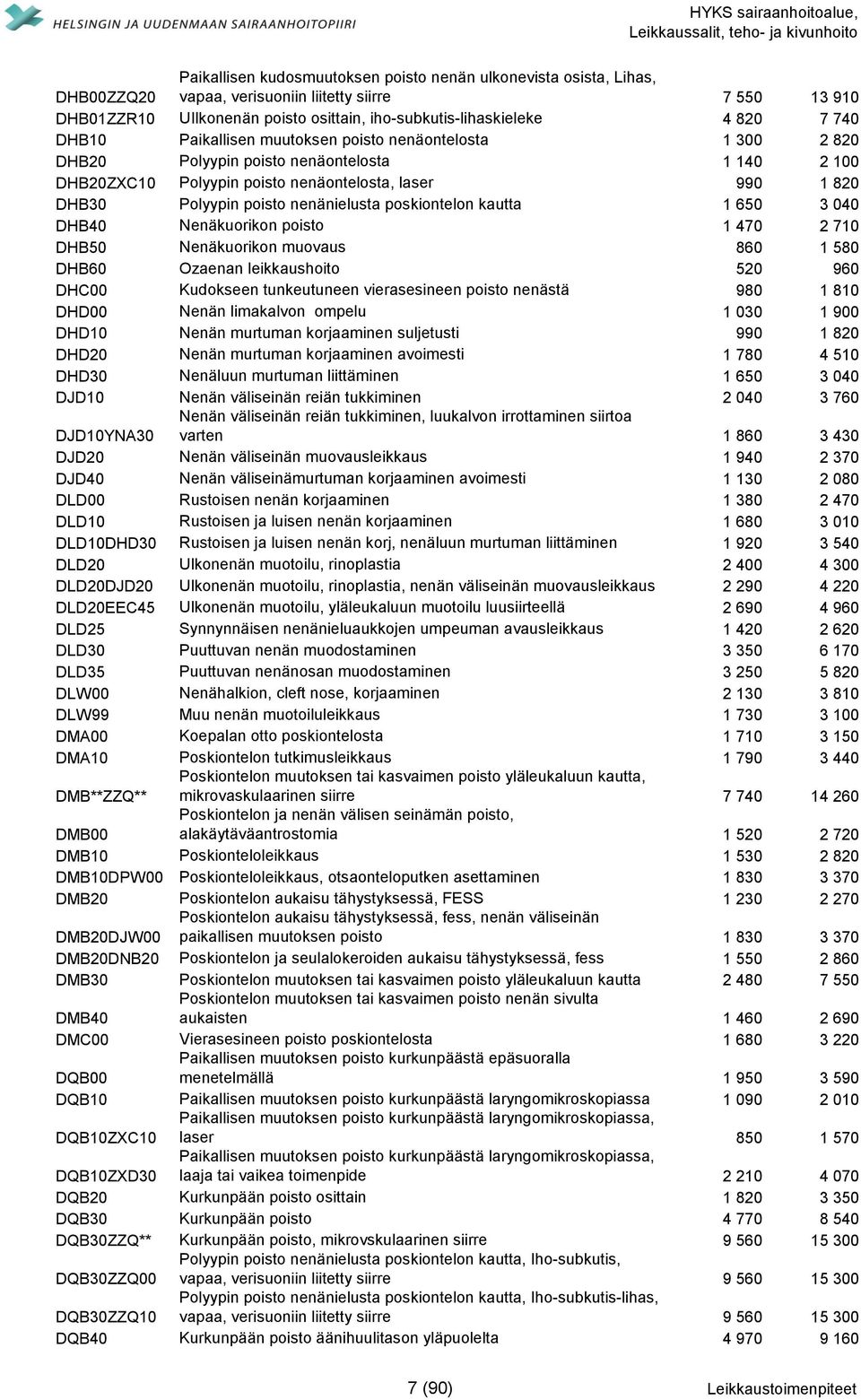 1 820 DHB30 Polyypin poisto nenänielusta poskiontelon kautta 1 650 3 040 DHB40 Nenäkuorikon poisto 1 470 2 710 DHB50 Nenäkuorikon muovaus 860 1 580 DHB60 Ozaenan leikkaushoito 520 960 DHC00 Kudokseen