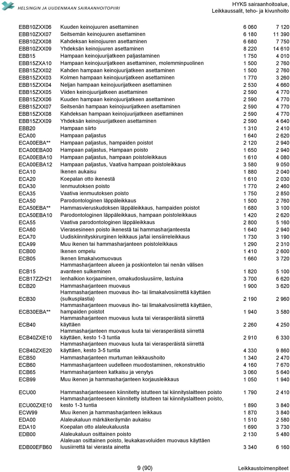 EBB15ZXX02 Kahden hampaan keinojuurijatkeen asettaminen 1 500 2 760 EBB15ZXX03 Kolmen hampaan keinojuurijatkeen asettaminen 1 770 3 260 EBB15ZXX04 Neljan hampaan keinojuurijatkeen asettaminen 2 530 4