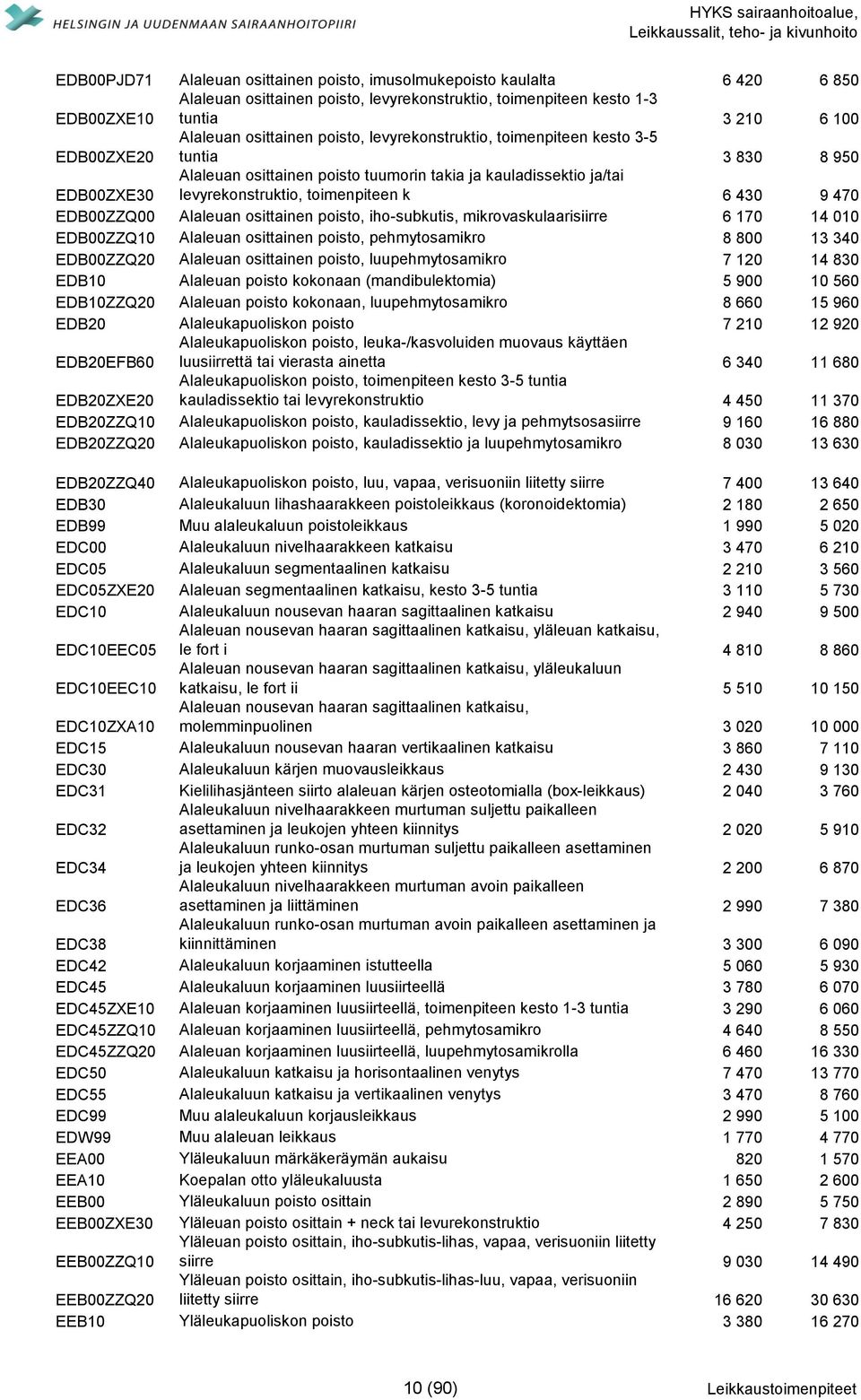 levyrekonstruktio, toimenpiteen k 6 430 9 470 EDB00ZZQ00 Alaleuan osittainen poisto, iho-subkutis, mikrovaskulaarisiirre 6 170 14 010 EDB00ZZQ10 Alaleuan osittainen poisto, pehmytosamikro 8 800 13