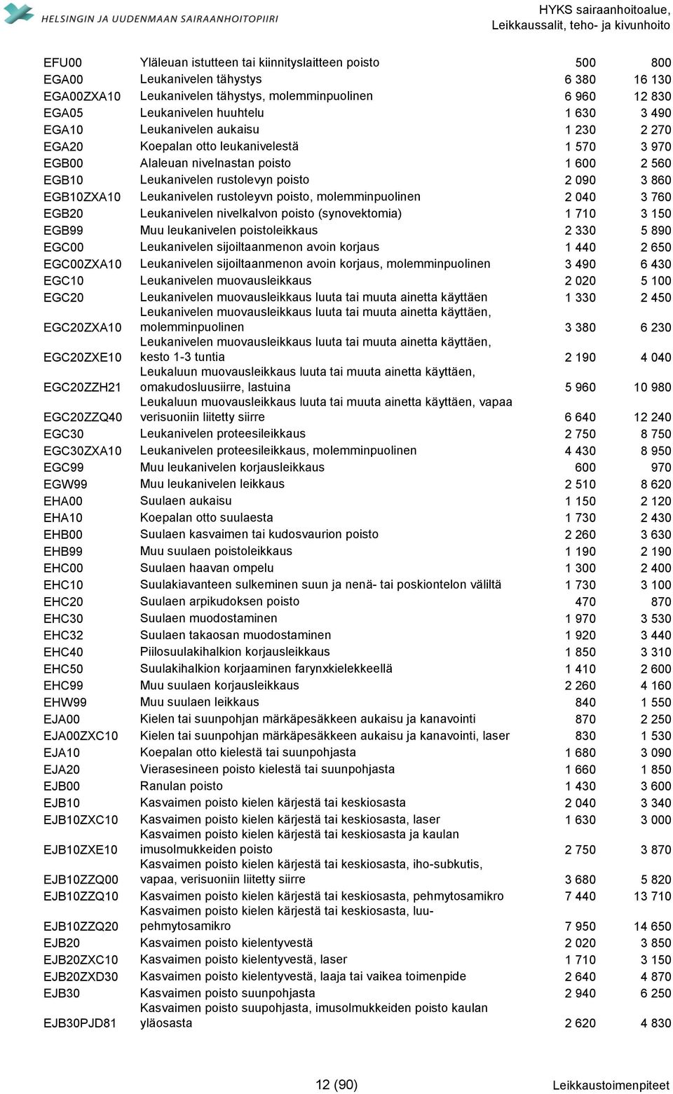 rustolevyn poisto 2 090 3 860 EGB10ZXA10 Leukanivelen rustoleyvn poisto, molemminpuolinen 2 040 3 760 EGB20 Leukanivelen nivelkalvon poisto (synovektomia) 1 710 3 150 EGB99 Muu leukanivelen