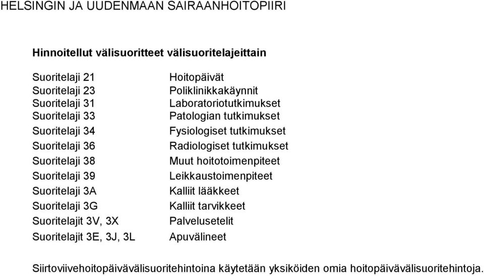 Poliklinikkakäynnit Laboratoriotutkimukset Patologian tutkimukset Fysiologiset tutkimukset Radiologiset tutkimukset Muut hoitotoimenpiteet