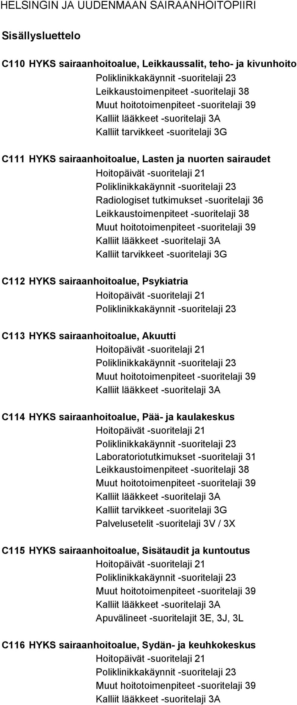 Poliklinikkakäynnit -suoritelaji 23 Radiologiset tutkimukset -suoritelaji 36 Leikkaustoimenpiteet -suoritelaji 38 Muut hoitotoimenpiteet -suoritelaji 39 Kalliit lääkkeet -suoritelaji 3A Kalliit