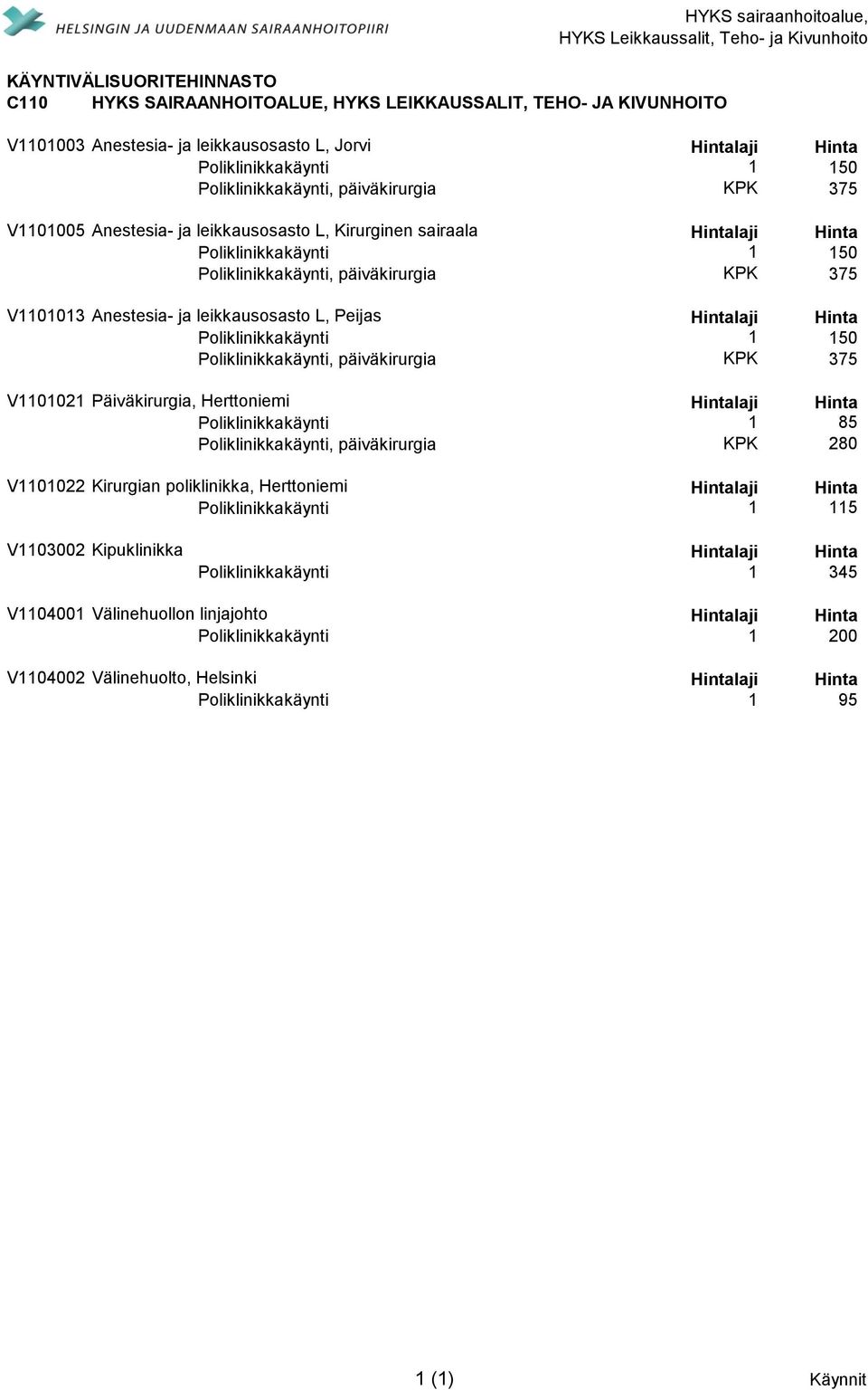 päiväkirurgia KPK 375 V1101013 Anestesia- ja leikkausosasto L, Peijas Hintalaji Hinta Poliklinikkakäynti 1 150 Poliklinikkakäynti, päiväkirurgia KPK 375 V1101021 Päiväkirurgia, Herttoniemi Hintalaji