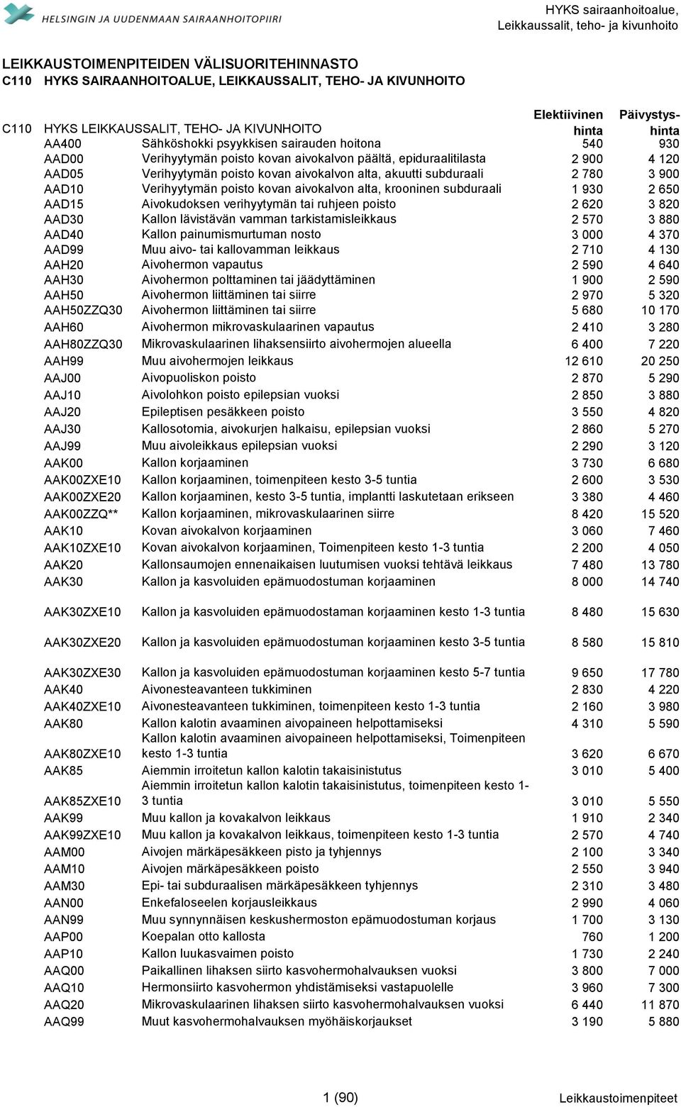 alta, akuutti subduraali 2 780 3 900 AAD10 Verihyytymän poisto kovan aivokalvon alta, krooninen subduraali 1 930 2 650 AAD15 Aivokudoksen verihyytymän tai ruhjeen poisto 2 620 3 820 AAD30 Kallon