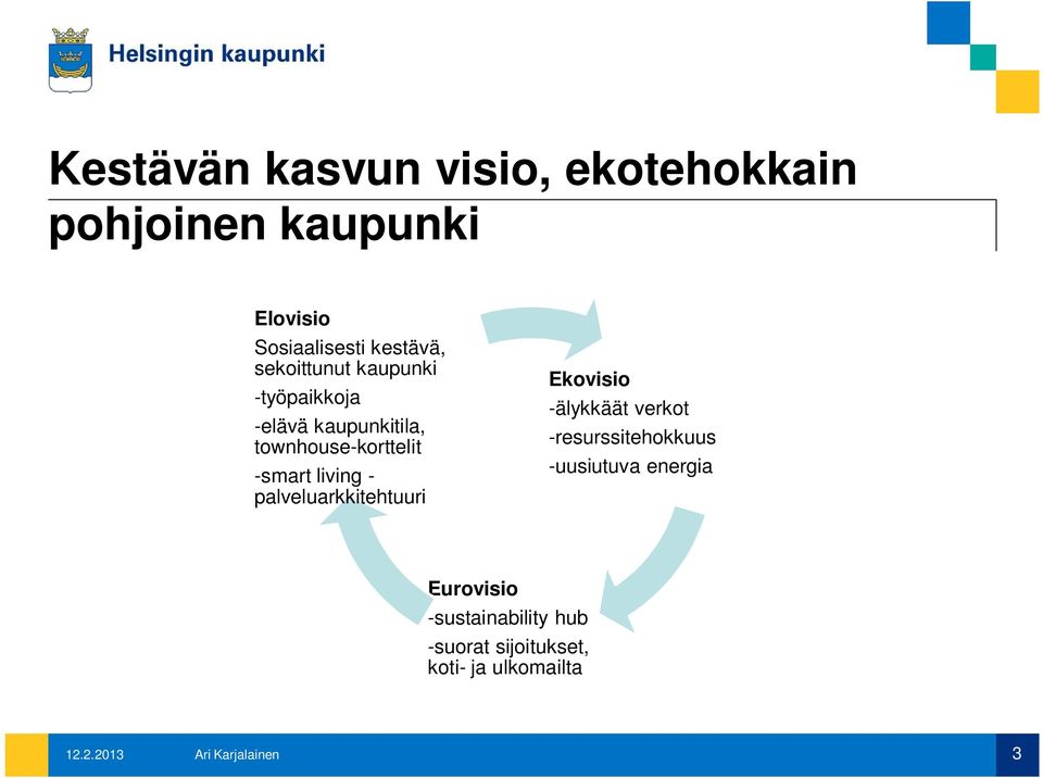 -smart living - palveluarkkitehtuuri Ekovisio -älykkäät verkot -resurssitehokkuus