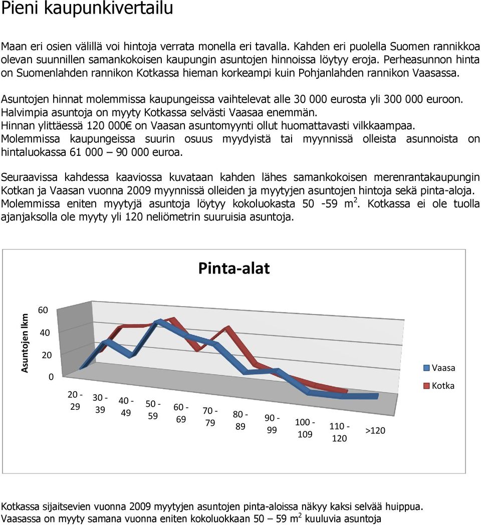 Perheasunnon hinta on Suomenlahden rannikon Kotkassa hieman korkeampi kuin Pohjanlahden rannikon Vaasassa. Asuntojen hinnat molemmissa kaupungeissa vaihtelevat alle 30 000 eurosta yli 300 000 euroon.