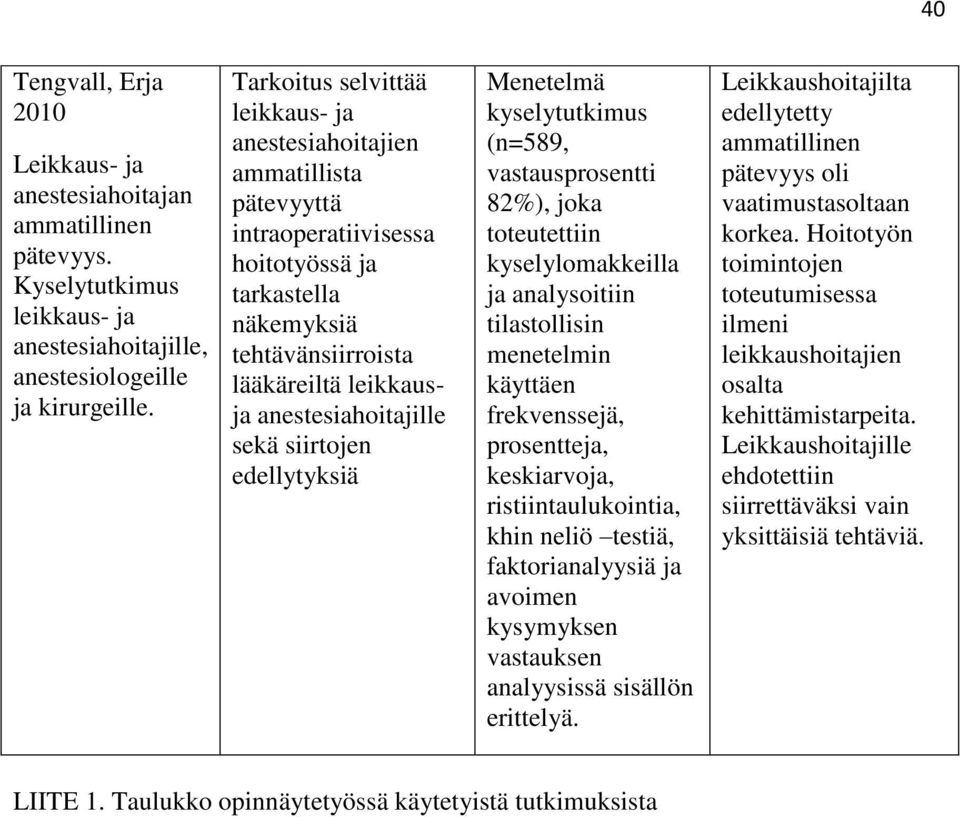 sekä siirtojen edellytyksiä Menetelmä kyselytutkimus (n=589, vastausprosentti 82%), joka toteutettiin kyselylomakkeilla ja analysoitiin tilastollisin menetelmin käyttäen frekvenssejä, prosentteja,