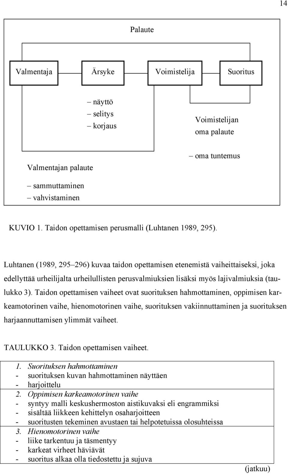 Luhtanen (1989, 295 296) kuvaa taidon opettamisen etenemistä vaiheittaiseksi, joka edellyttää urheilijalta urheilullisten perusvalmiuksien lisäksi myös lajivalmiuksia (taulukko 3).