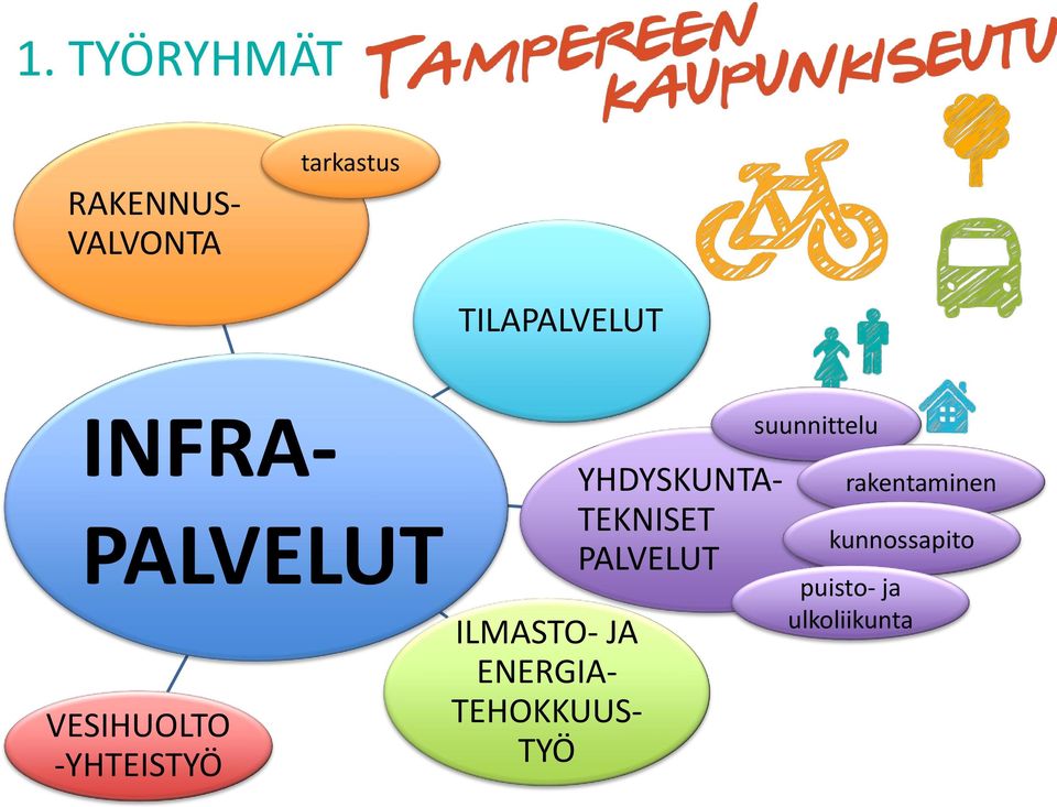 ENERGIA- TEHOKKUUS- TYÖ YHDYSKUNTA- TEKNISET PALVELUT