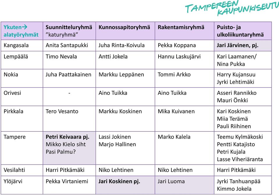 Asseri Rannikko Mauri Önkki Pirkkala Tero Vesanto Markku Koskinen Mika Kuivanen Kari Koskinen Miia Terämä Pauli Riihinen Tampere Petri Keivaara pj. Mikko Kielo siht Pasi Palmu?