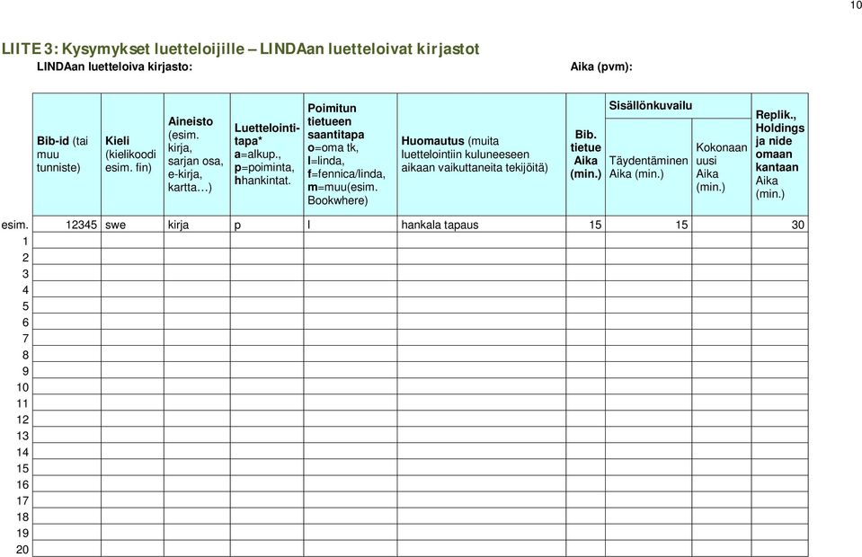 Poimitun tietueen saantitapa o=oma tk, l=linda, f=fennica/linda, m=muu(esim. Bookwhere) Huomautus (muita luettelointiin kuluneeseen aikaan vaikuttaneita tekijöitä) Bib.