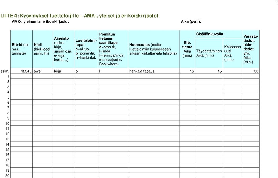 Poimitun tietueen saantitapa o=oma tk, l=linda, f=fennica/linda, m=muu(esim. Bookwhere) Huomautus (muita luettelointiin kuluneeseen aikaan vaikuttaneita tekijöitä) Bib.