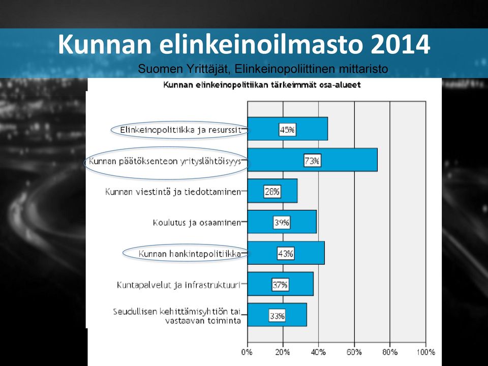 2014 Suomen