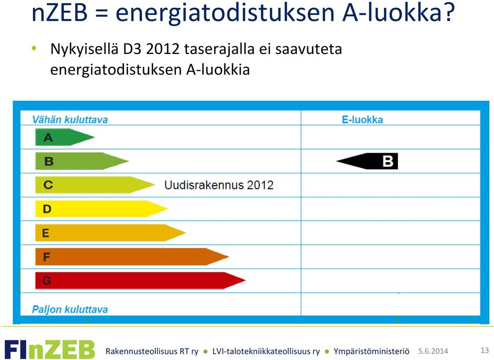 Nykyisellä D3 2012 taserajalla