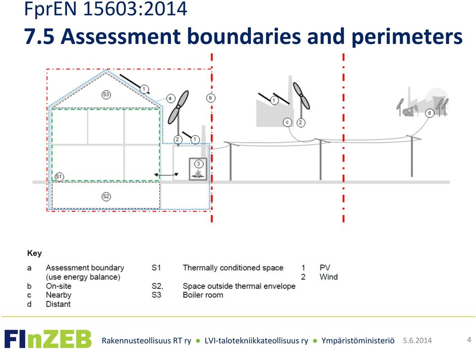 boundaries and