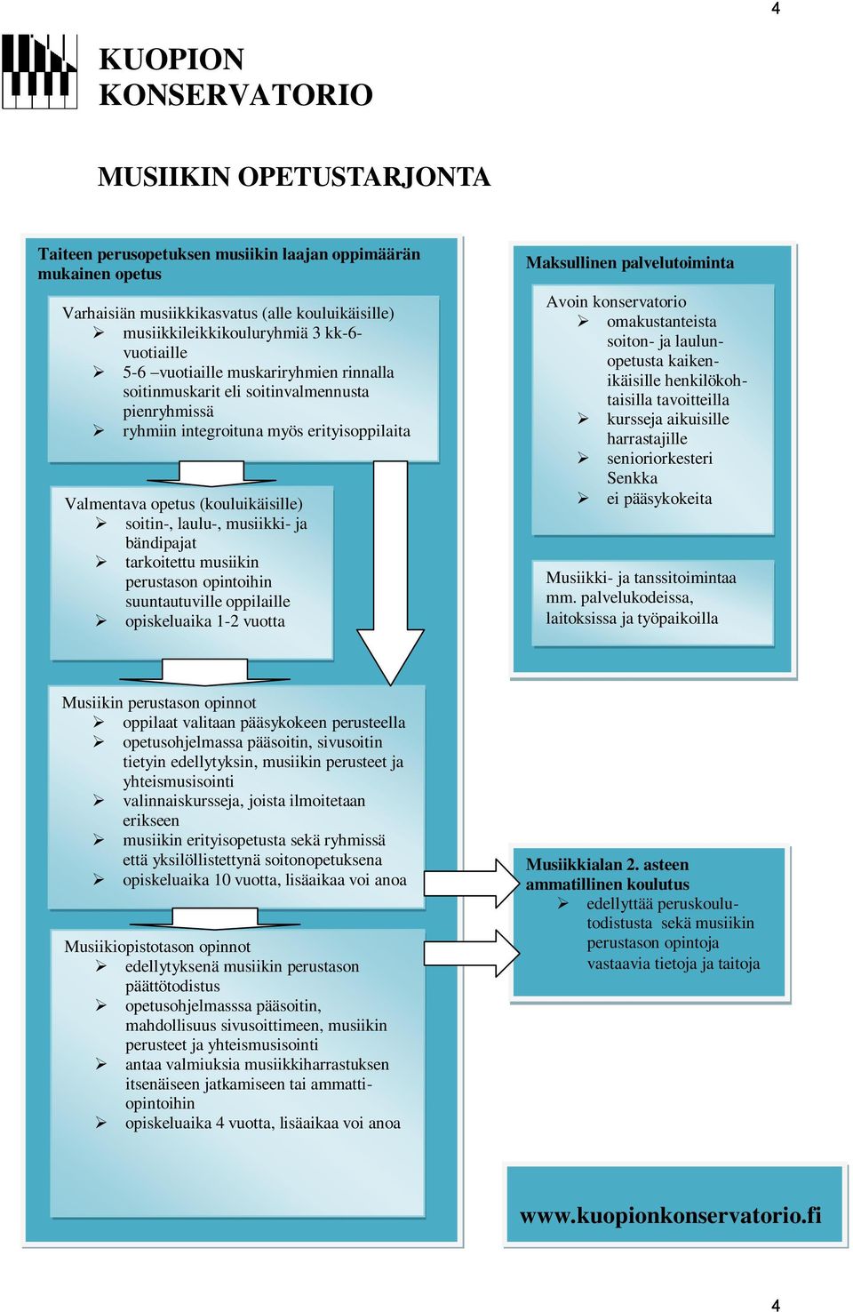 musiikki- ja bändipajat tarkoitettu musiikin perustason opintoihin suuntautuville oppilaille opiskeluaika 1-2 vuotta Maksullinen palvelutoiminta Avoin konservatorio omakustanteista soiton- ja