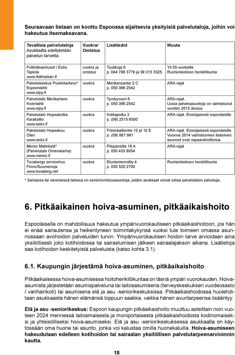 eeks.fi Palvelutalo Hopeakuu Olari www.eeks.fi Mereo Matinkylä* (Palvelutalo Omenatarha) www.mereo.fi Tunabergs servicehus Finno/Suomenoja www.tunaberg.net vuokra ja omistus vuokra Tuulikuja 6 p.