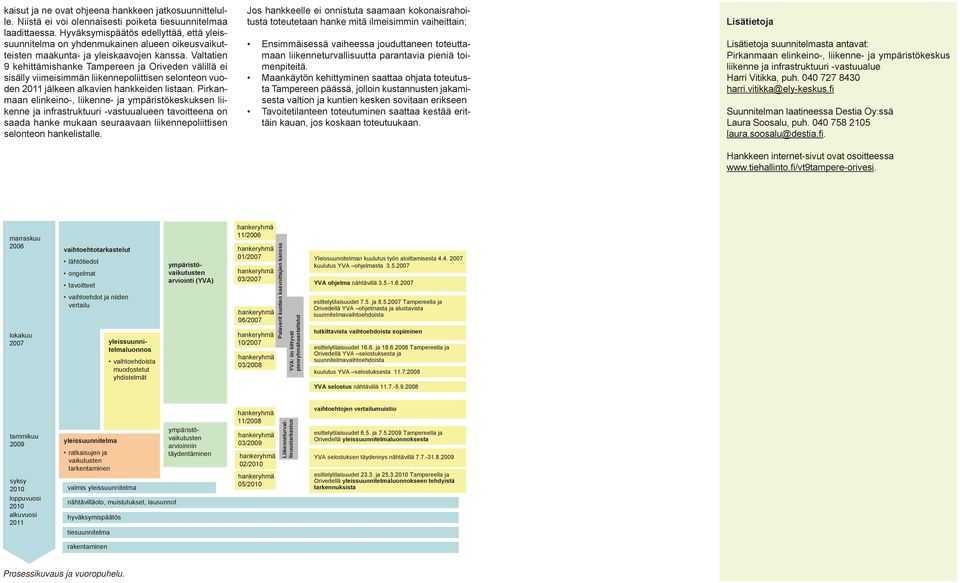 Valtatien 9 kehittämishanke Tampereen ja Oriveden välillä ei sisälly viimeisimmän liikennepoliittisen selonteon vuoden 2011 jälkeen alkavien hankkeiden listaan.