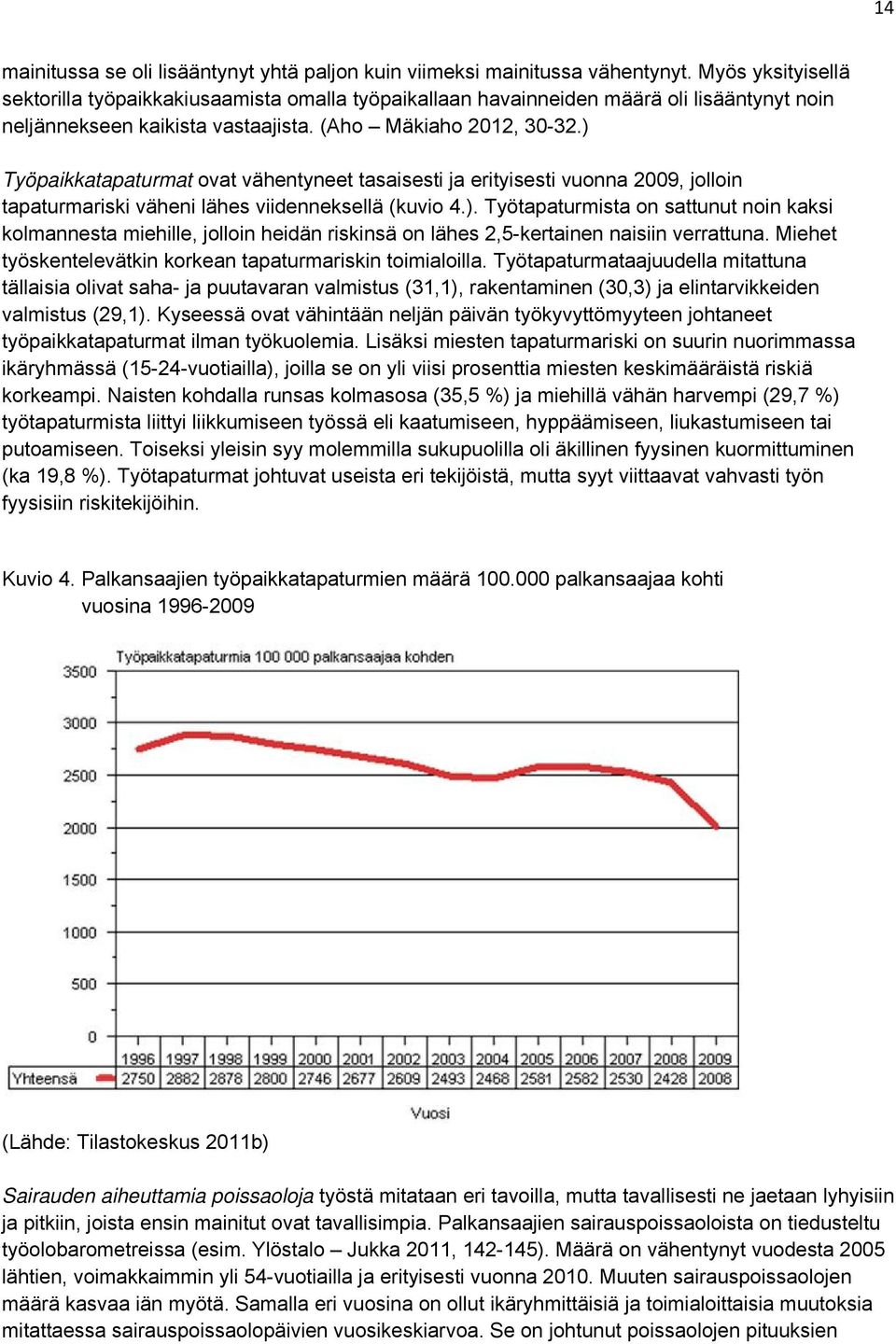 ) Työpaikkatapaturmat ovat vähentyneet tasaisesti ja erityisesti vuonna 2009, jolloin tapaturmariski väheni lähes viidenneksellä (kuvio 4.). Työtapaturmista on sattunut noin kaksi kolmannesta miehille, jolloin heidän riskinsä on lähes 2,5-kertainen naisiin verrattuna.