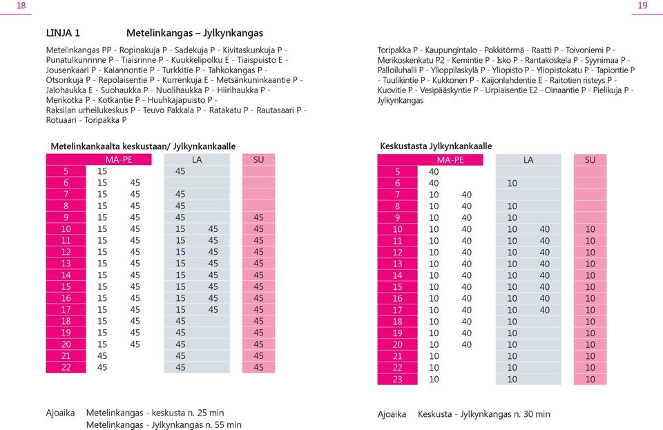 Kotkantie P - Huuhkajapuisto P - Raksilan urheilukeskus P - Teuvo Pakkala P - Ratakatu P - Rautasaari P - Rotuaari - Toripakka P Toripakka P - Kaupungintalo - Pokkitörmä - Raatti P - Toivoniemi P -