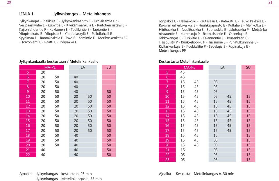 E - Raatti E - Toripakka E Jylkynkankaalta keskustaan / Metelinkankaalle 5 20 6 20 50 40 7 20 50 40 8 20 50 40 9 20 50 40 50 10 20 50 20 50 50 11 20 50 20 50 50 12 20 50 20 50 50 13 20 50 20 50 50 14