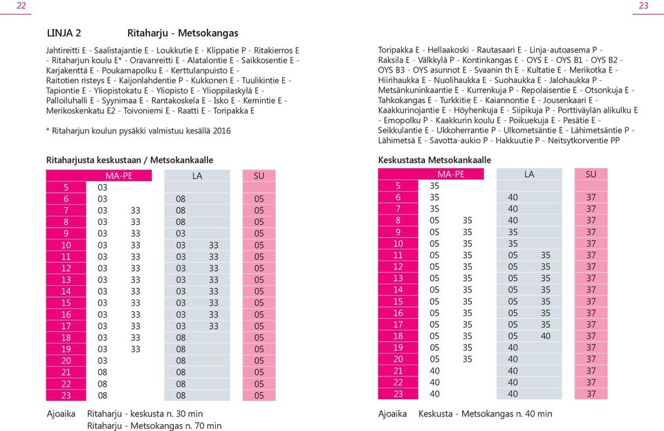 Palloiluhalli E - Syynimaa E - Rantakoskela E - Isko E - Kemintie E - Merikoskenkatu E2 - Toivoniemi E - Raatti E - Toripakka E * Ritaharjun koulun pysäkki valmistuu kesällä 2016 Ritaharjusta