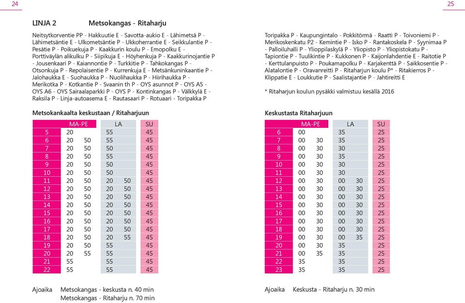 Repolaisentie P - Kurrenkuja E - Metsänkuninkaantie P - Jalohaukka E - Suohaukka P - Nuolihaukka P - Hiirihaukka P - Merikotka P - Kotkantie P - Svaanin th P - OYS asunnot P - OYS A5 - OYS A6 - OYS