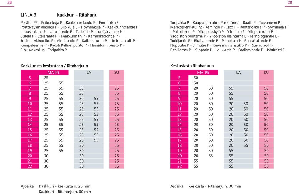 Kallion puisto P - Heinätorin puisto P - Elokuvakeskus - Toripakka P Toripakka P - Kaupungintalo - Pokkitörmä - Raatti P - Toivoniemi P - Merikoskenkatu P2 - Kemintie P - Isko P - Rantakoskela P -