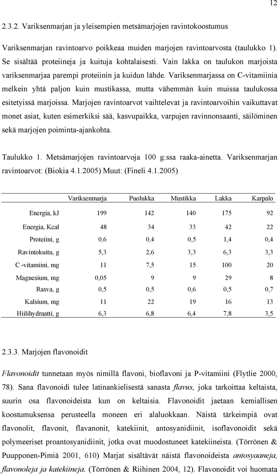 Variksenmarjassa on C-vitamiinia melkein yhtä paljon kuin mustikassa, mutta vähemmän kuin muissa taulukossa esitetyissä marjoissa.