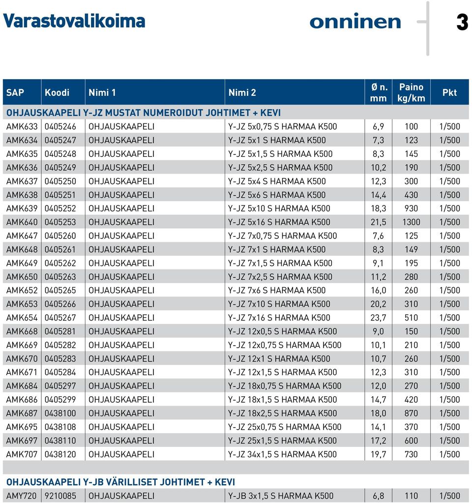 12,3 300 1/500 AMK638 0405251 OHJAUSKAAPELI Y-JZ 5x6 S HARMAA K500 14,4 430 1/500 AMK639 0405252 OHJAUSKAAPELI Y-JZ 5x10 S HARMAA K500 18,3 930 1/500 AMK640 0405253 OHJAUSKAAPELI Y-JZ 5x16 S HARMAA