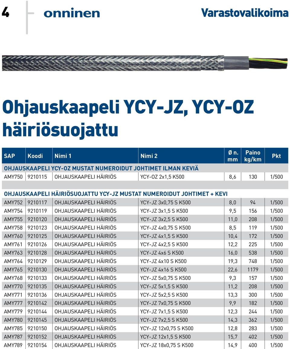 9,5 156 1/500 AMY755 9210120 OHJAUSKAAPELI HÄIRIÖS YCY-JZ 3x2,5 S K500 11,0 208 1/500 AMY758 9210123 OHJAUSKAAPELI HÄIRIÖS YCY-JZ 4x0,75 S K500 8,5 119 1/500 AMY760 9210125 OHJAUSKAAPELI HÄIRIÖS