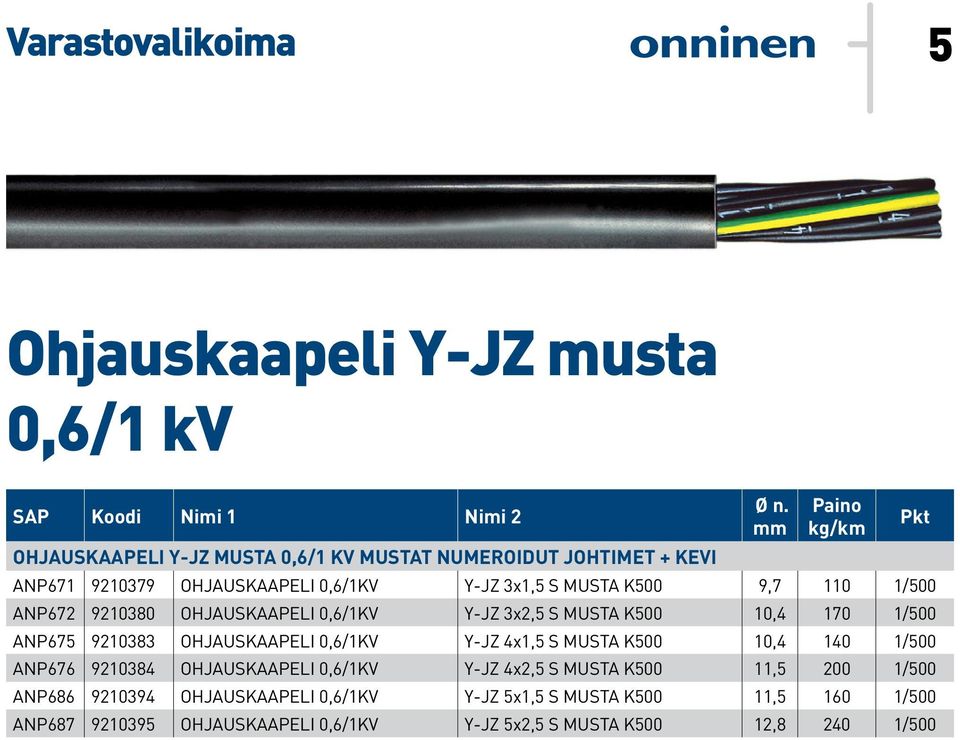 9210383 OHJAUSKAAPELI 0,6/1KV Y-JZ 4x1,5 S MUSTA K500 10,4 140 1/500 ANP676 9210384 OHJAUSKAAPELI 0,6/1KV Y-JZ 4x2,5 S MUSTA K500 11,5 200