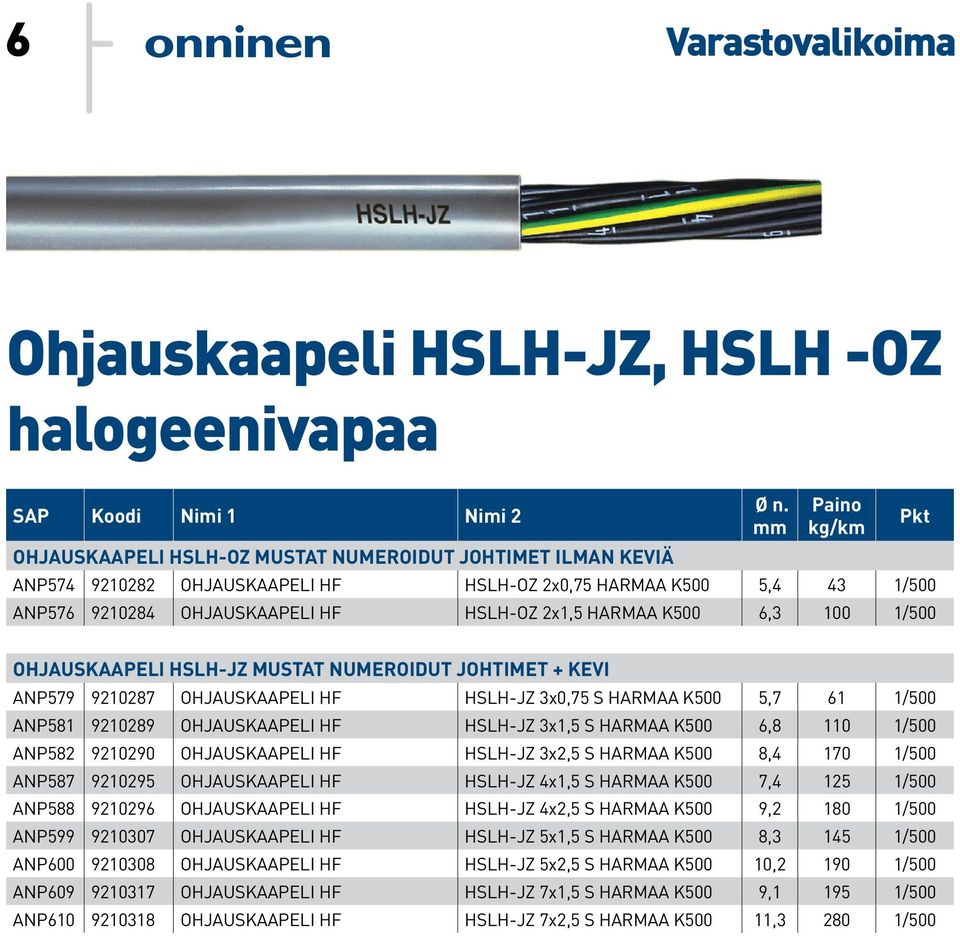 1/500 ANP581 9210289 OHJAUSKAAPELI HF HSLH-JZ 3x1,5 S HARMAA K500 6,8 110 1/500 ANP582 9210290 OHJAUSKAAPELI HF HSLH-JZ 3x2,5 S HARMAA K500 8,4 170 1/500 ANP587 9210295 OHJAUSKAAPELI HF HSLH-JZ 4x1,5