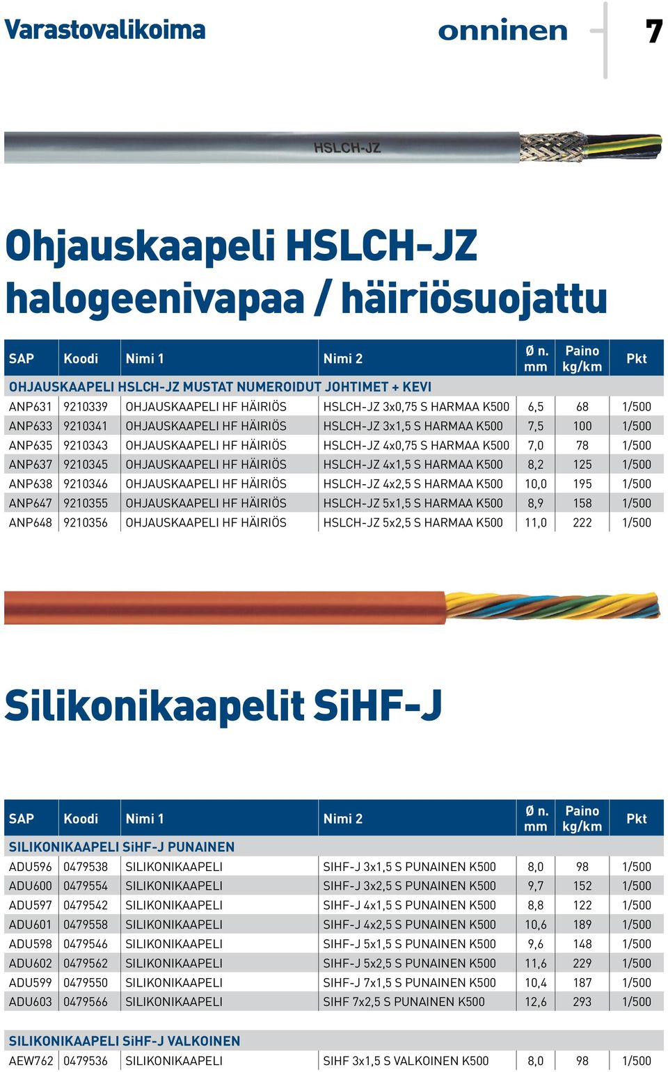 OHJAUSKAAPELI HF HÄIRIÖS HSLCH-JZ 4x1,5 S HARMAA K500 8,2 125 1/500 ANP638 9210346 OHJAUSKAAPELI HF HÄIRIÖS HSLCH-JZ 4x2,5 S HARMAA K500 10,0 195 1/500 ANP647 9210355 OHJAUSKAAPELI HF HÄIRIÖS