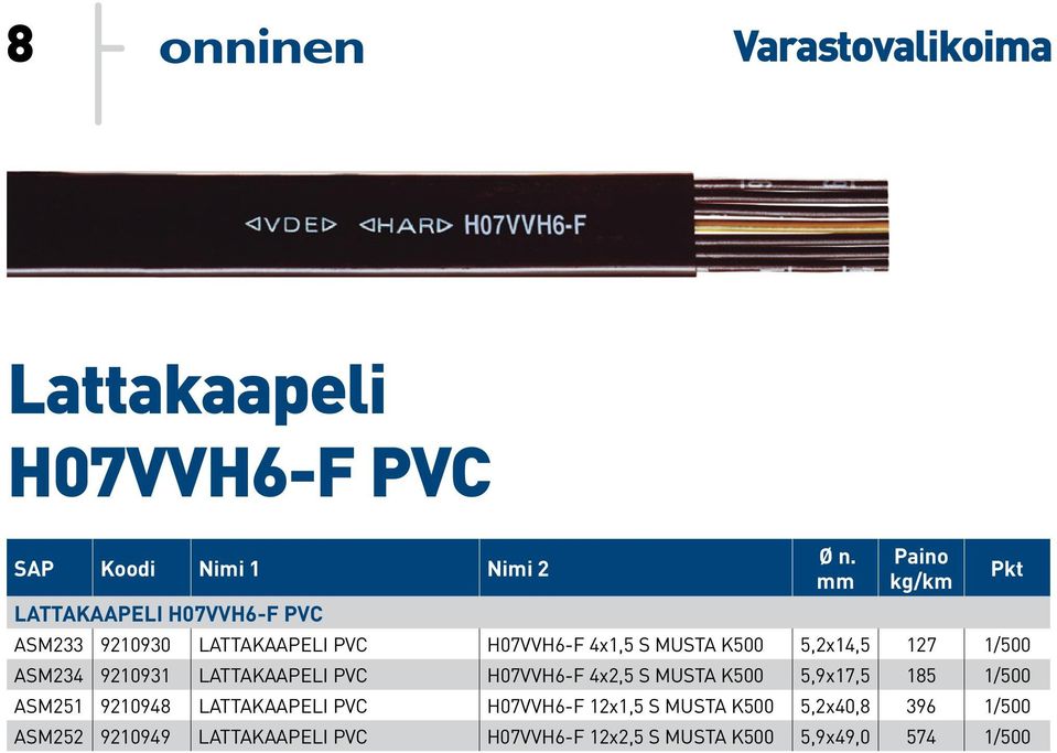 H07VVH6-F 4x2,5 S MUSTA K500 5,9x17,5 185 1/500 ASM251 9210948 LATTAKAAPELI PVC H07VVH6-F 12x1,5 S