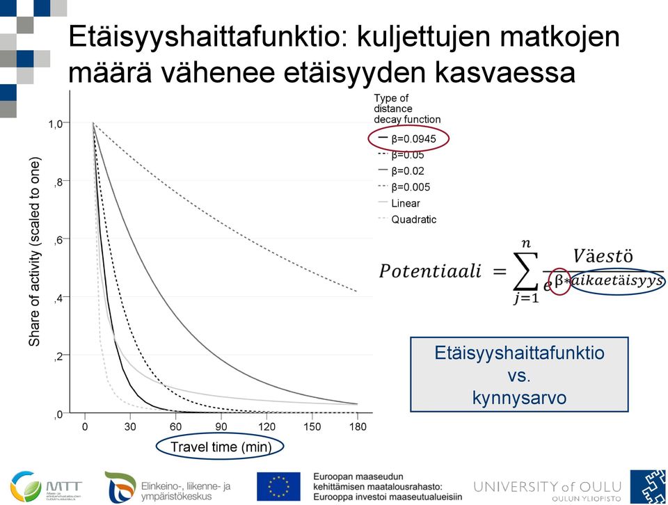 vähenee etäisyyden kasvaessa