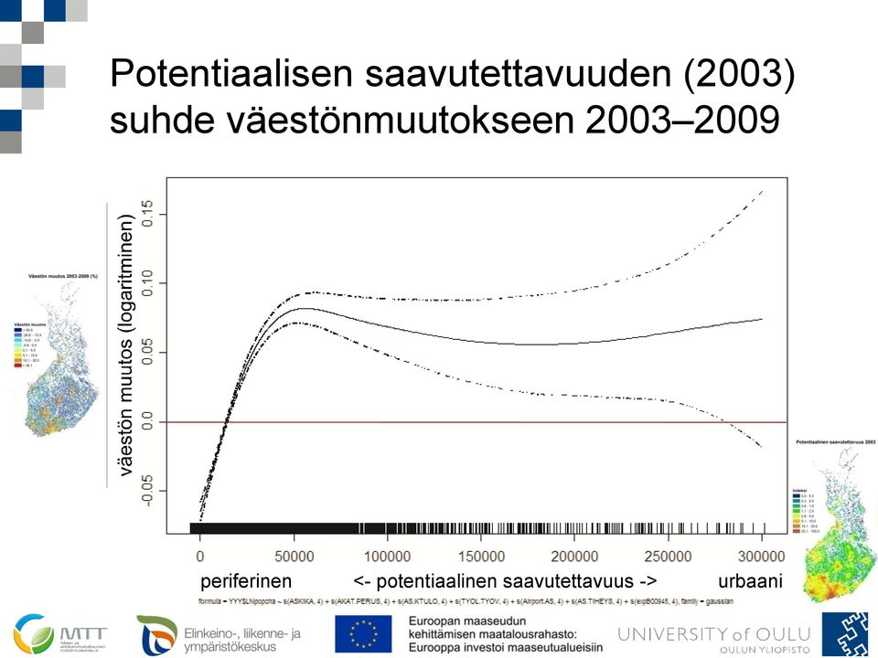 2003 2009 periferinen <-